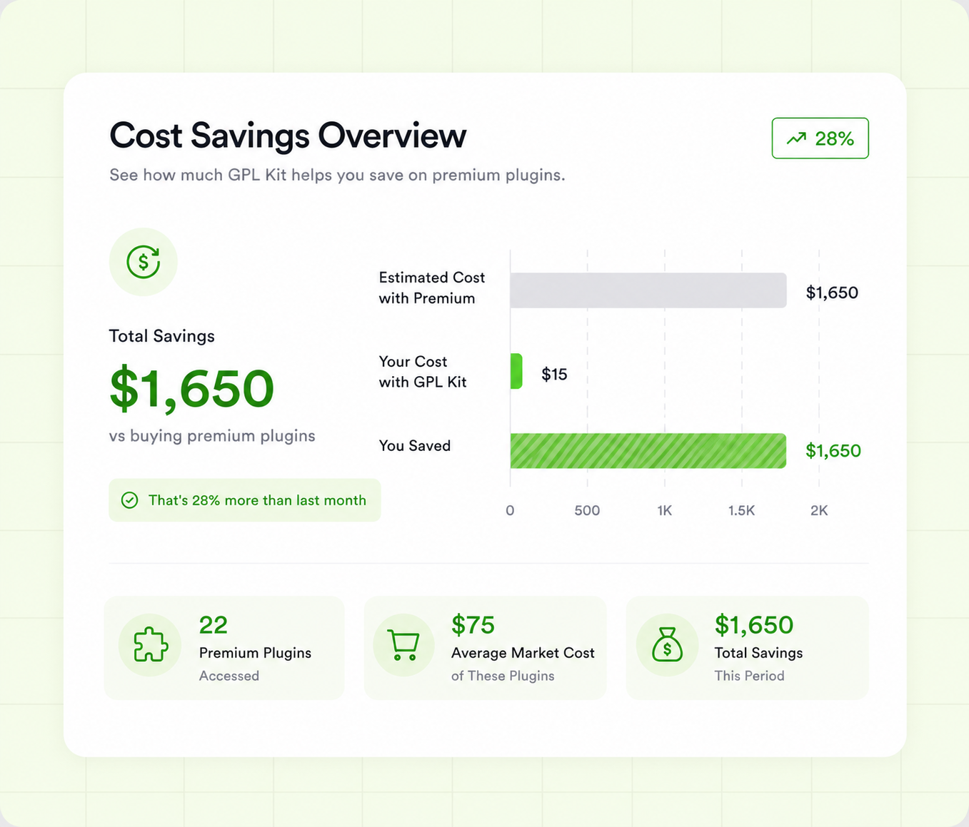 GPL Kit dashboard showing overview income analytics